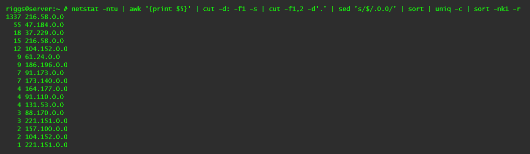 IP Subnets 1