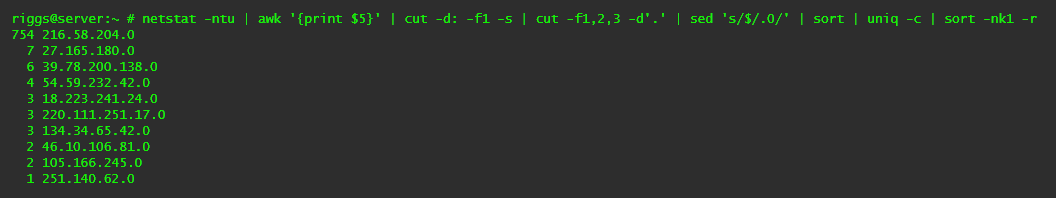 IP Subnets 2