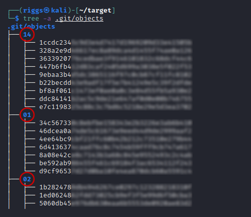 Tree view objects start of hashes